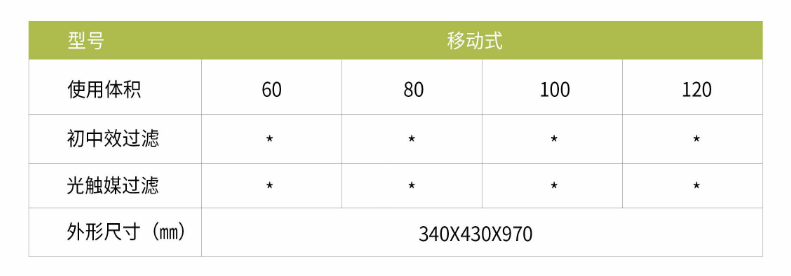 凈為康JWKJH款式Ⅱ（80?）普通移動式，等離子空氣消毒機2.png