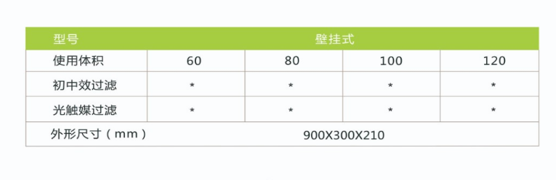 凈為康JWKJH款式Ⅰ（100?）普通壁掛，等離子空氣消毒機2.png