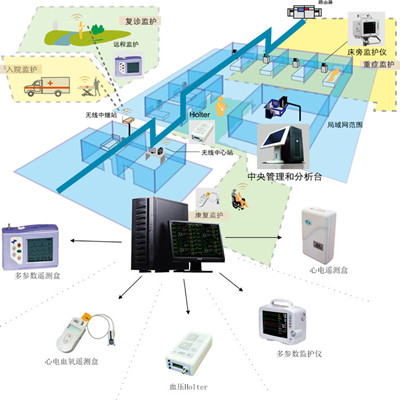 mb800中央監(jiān)護儀