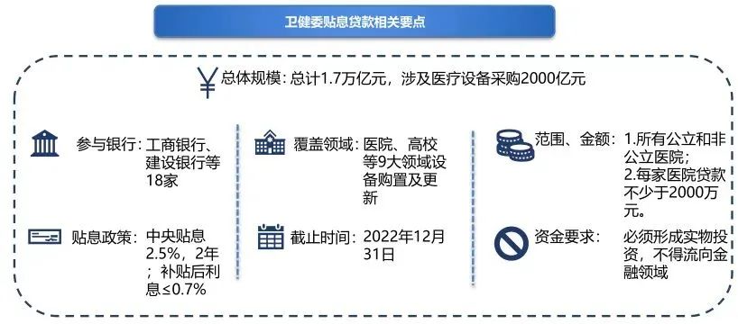 優先國產+首臺套，貼息貸款醫療設備采購迎新趨勢！