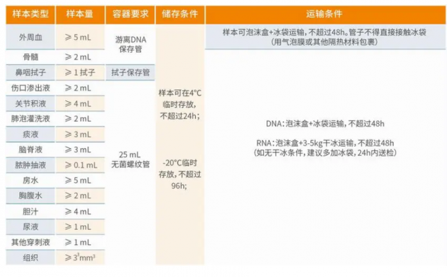 病原微生物測(cè)序數(shù)據(jù)分析軟件pmd-ngs