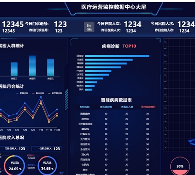 遠程醫療會診咨詢系統軟件