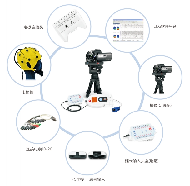 醫必恩腦電圖、肌電圖和誘發電位儀nemus 2 +